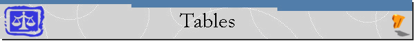 Tables