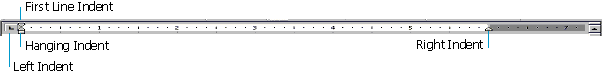 The indent markers on the ruler