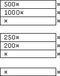 Example of cells to enter for practice exercise