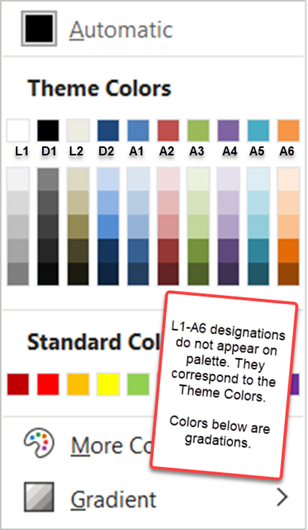 Which method saves the current style set for use in another document in Word?